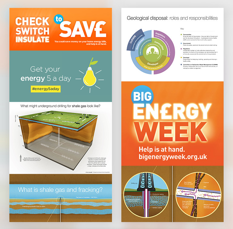 Examples of infographic artwork created for Welsh Government