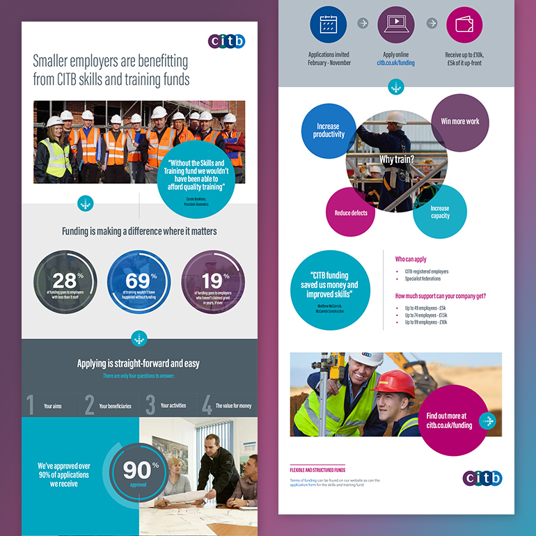 CITB funding infographic