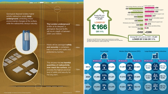 GOV.UK - Sector infographics