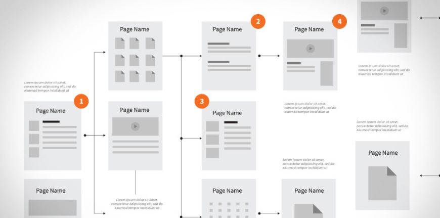 Information Architecture